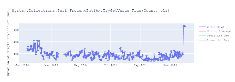 graph