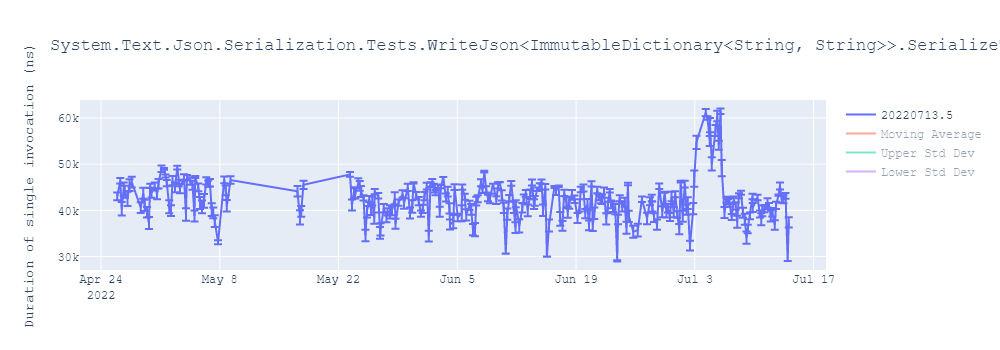 graph