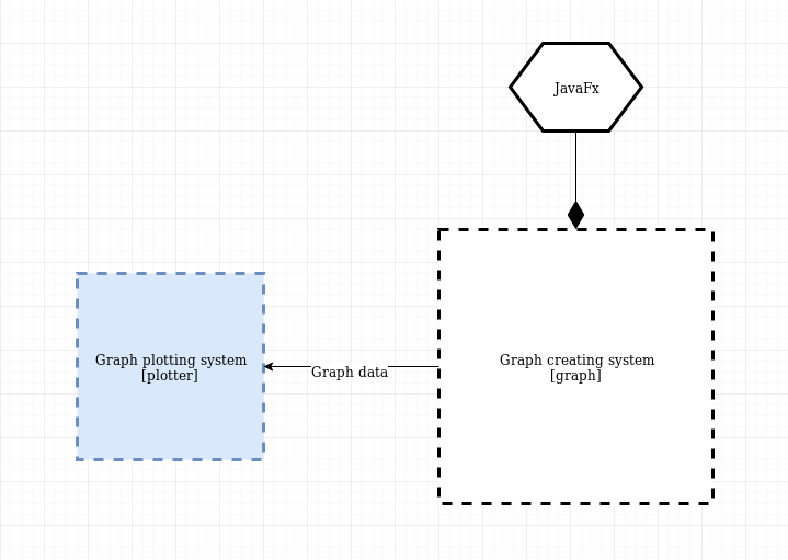 Top level system design