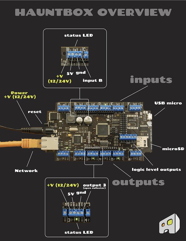 IO Diagrams