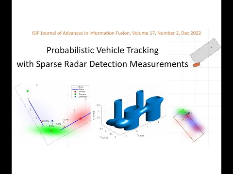 IVideo for Sparse Radar Tracking