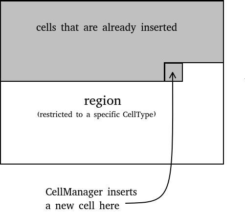 CellManagerBehaviorSameCellType