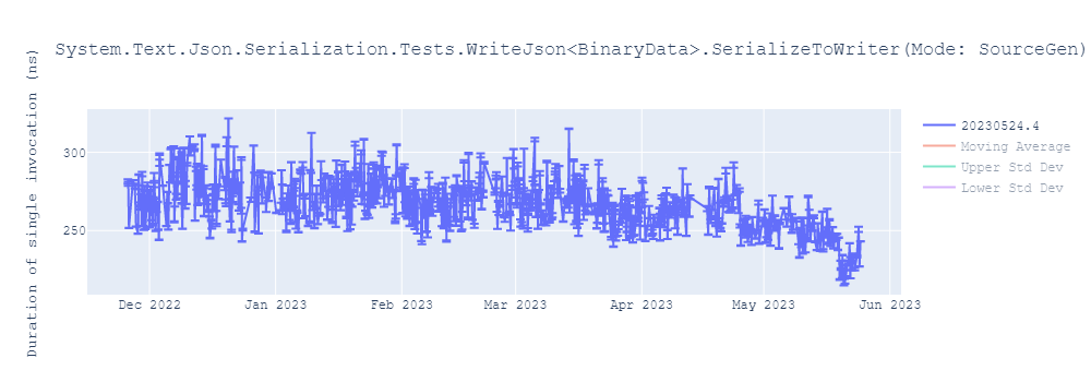 graph