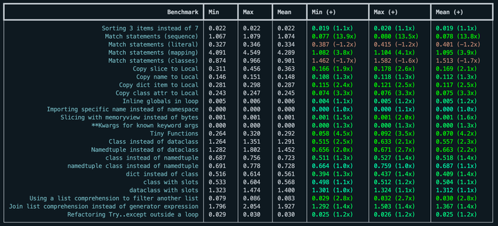 Example result table