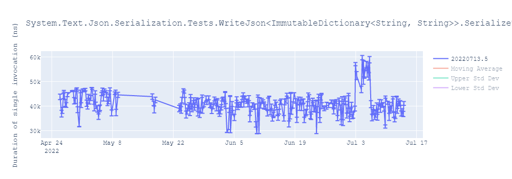 graph