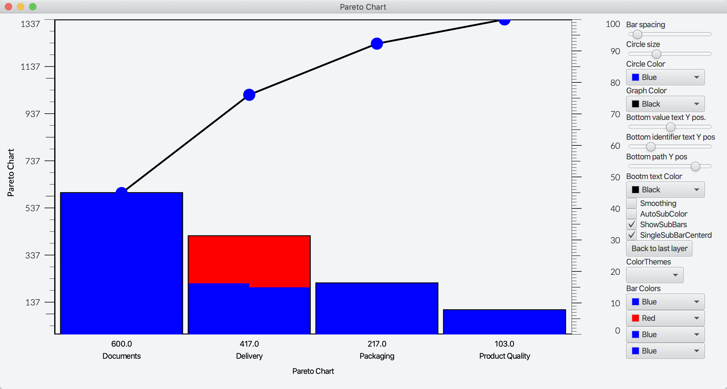 Pareto chart