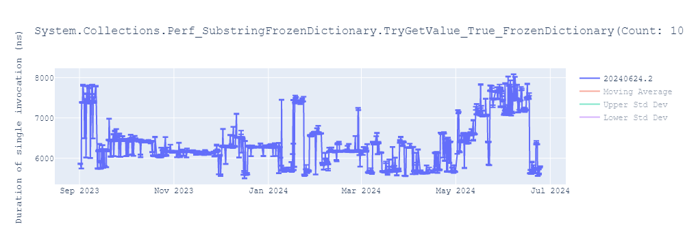 graph