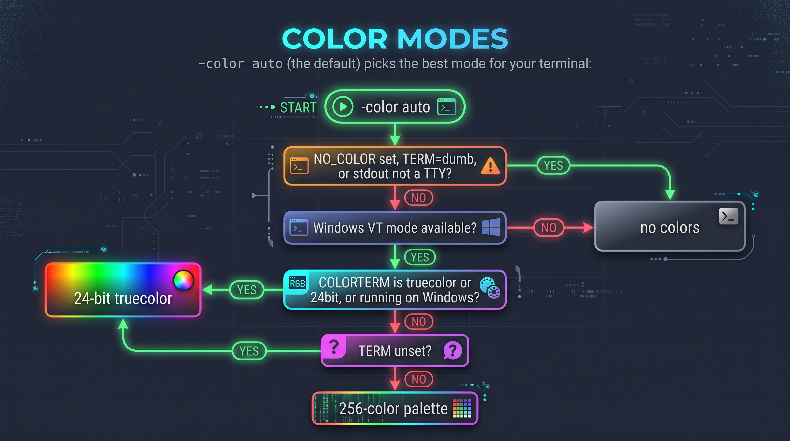 Color modes