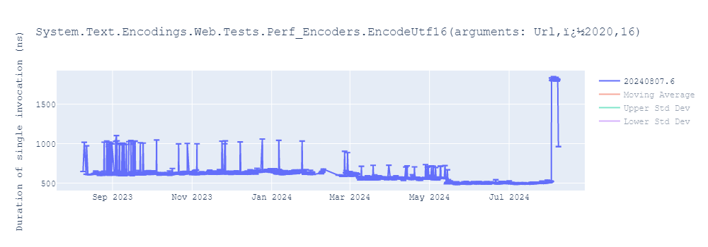 graph