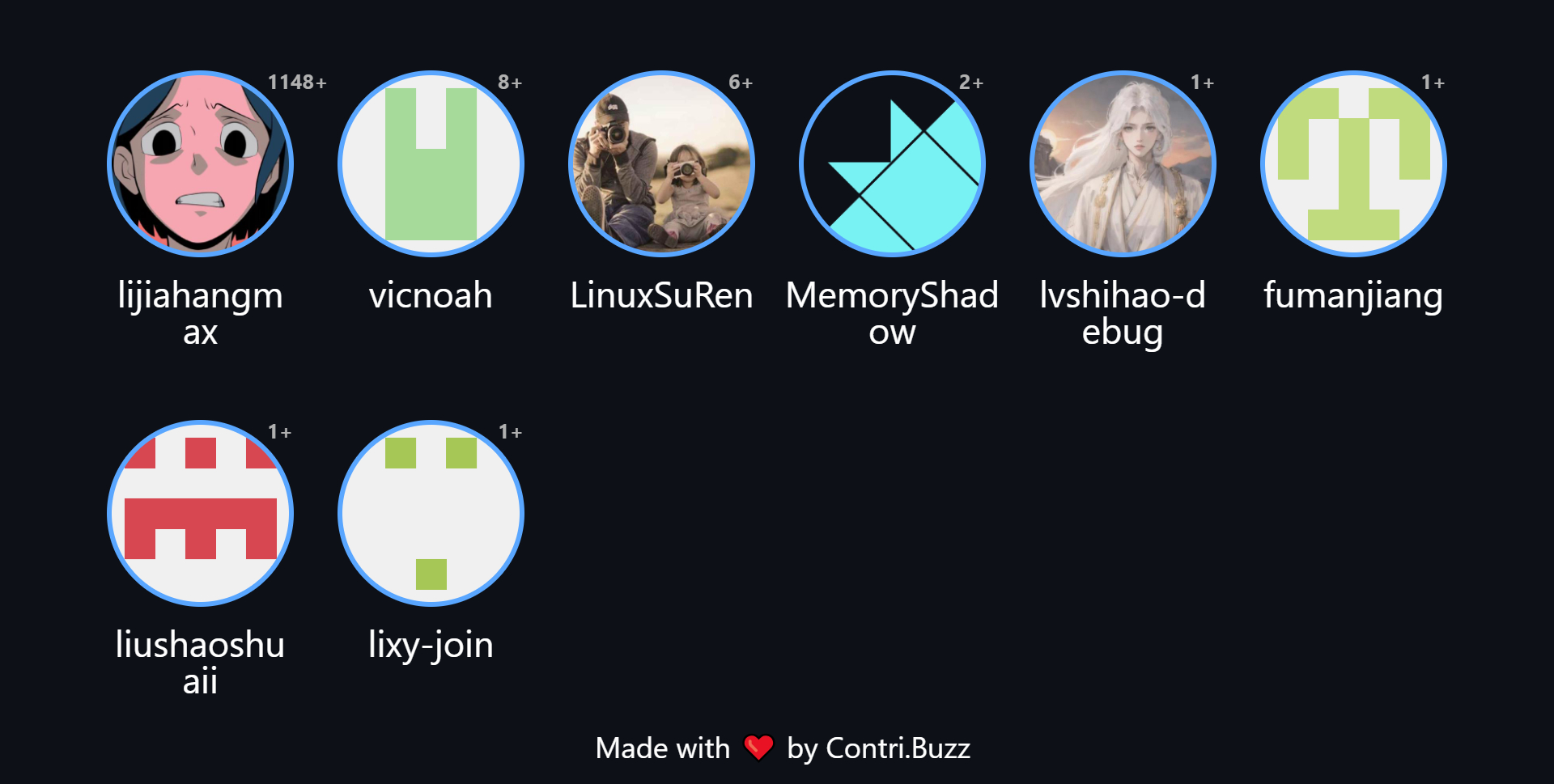Contributors