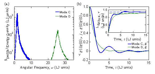 https://raw.github.com/jasonlarkin/disorder/master/matlab/m_nmd_xcorr_fit_lj_plot-2.png