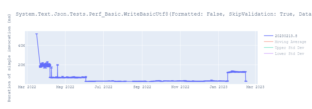 graph