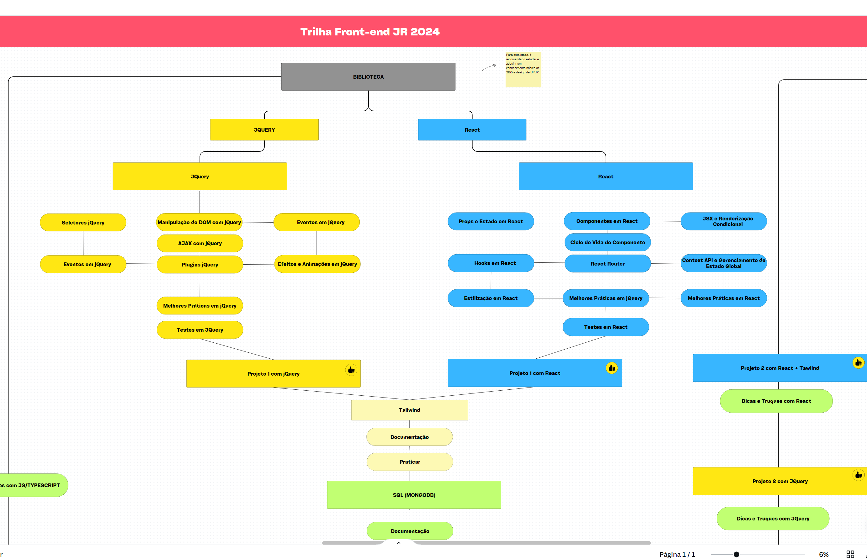 RoadMap