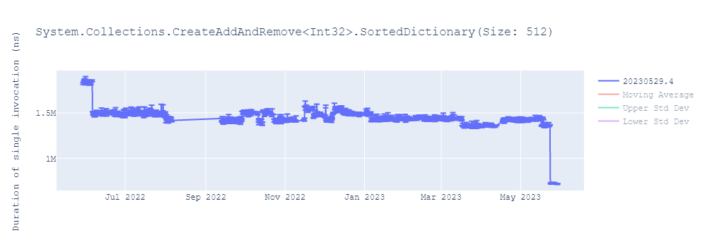 graph