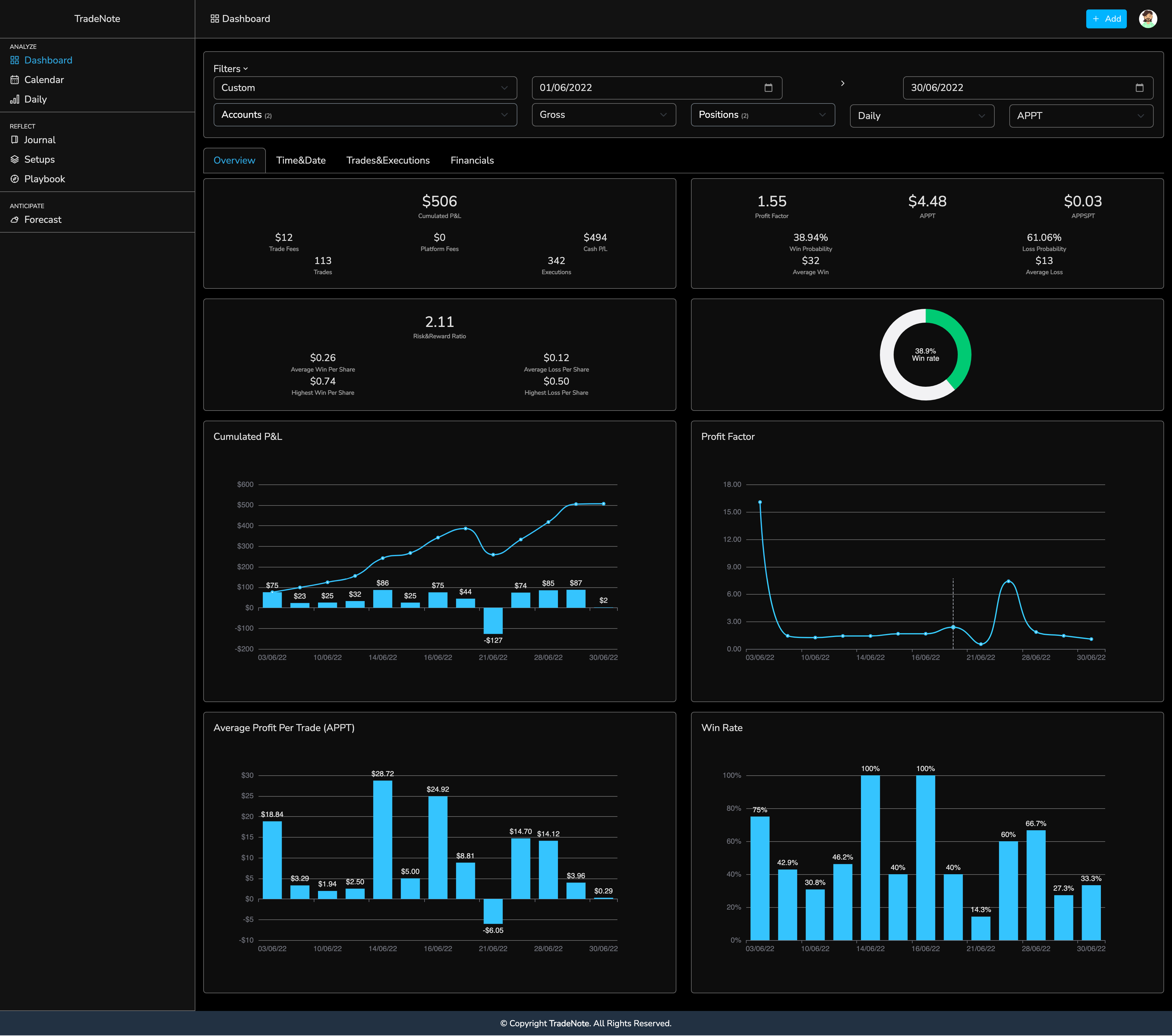 dashboard