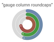 gauge column roundcaps