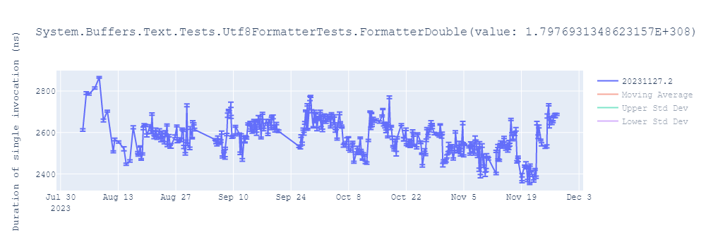 graph