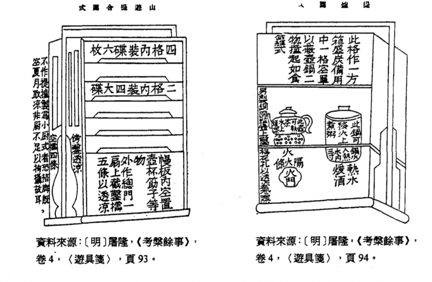 左为放置食物的提盒，右为烹茶煮酒的提炉，就像现今野餐、露营会带的用具。（资料来源／巫仁恕提供）