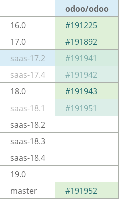 Pull request status dashboard