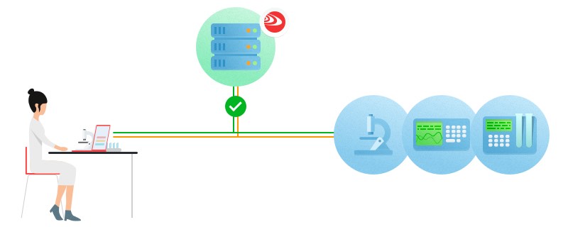 LIMS improvements