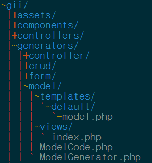 structure_of_gii_code_generator