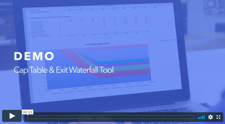 Cap Table and Exit Waterfall