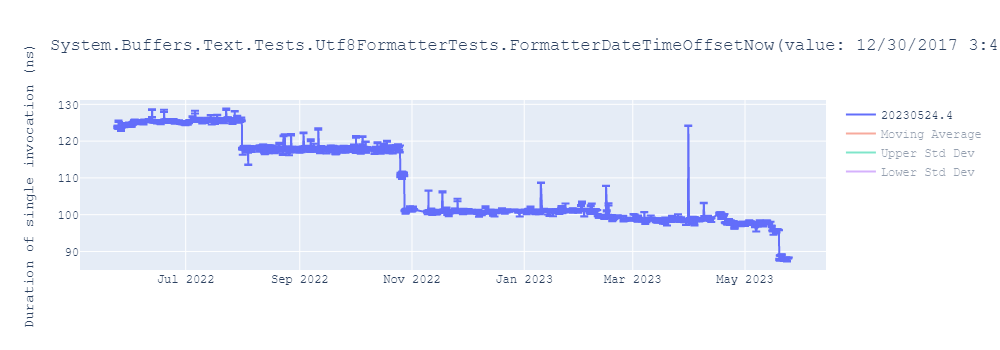 graph