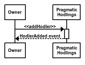 #addHodler