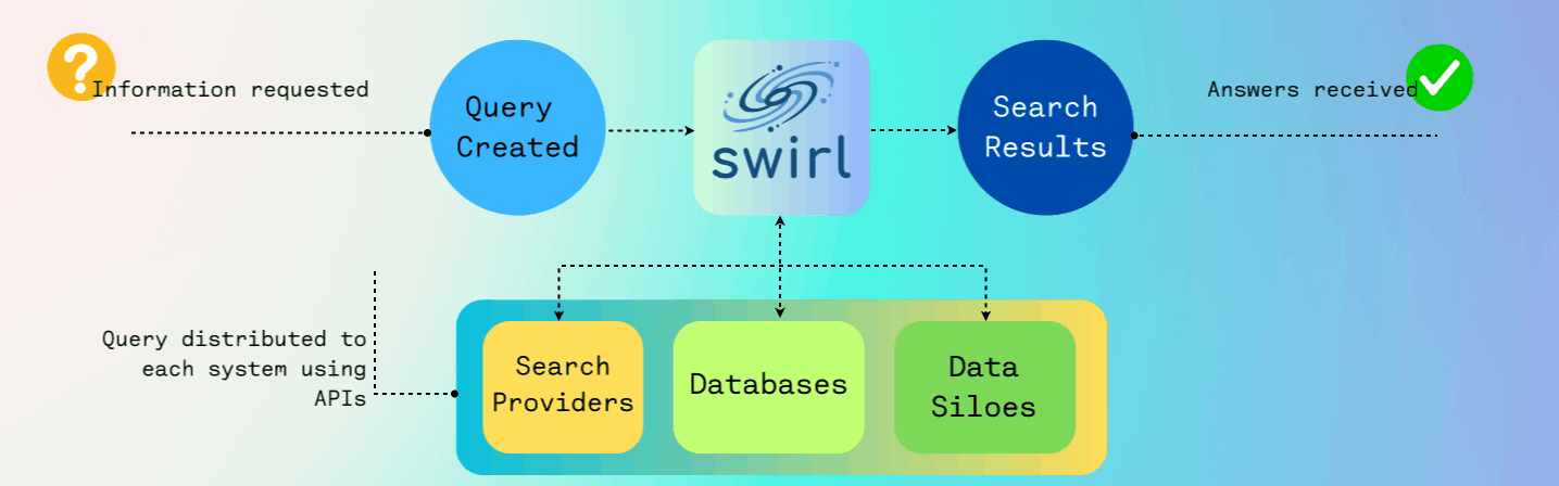 Swirl Diagram