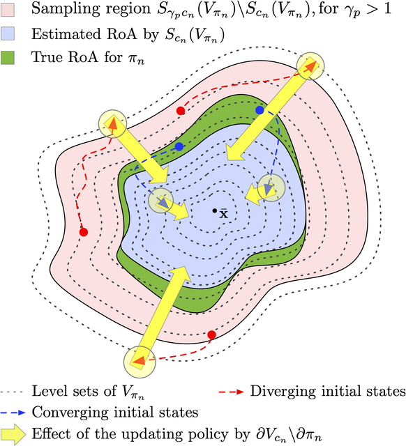 NLR-schematic