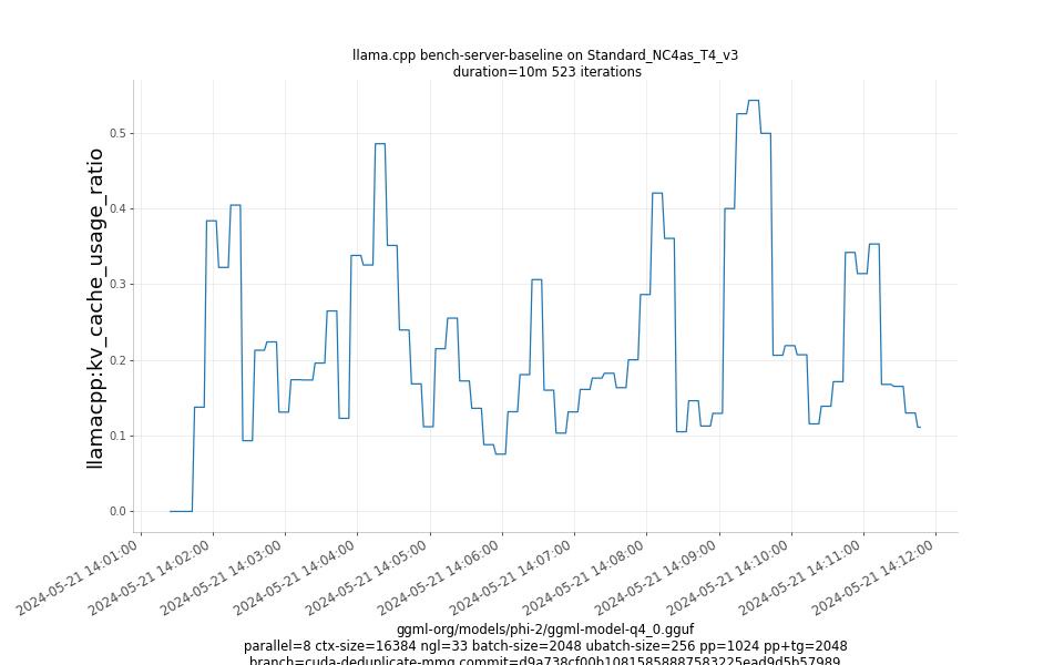 kv_cache_usage_ratio