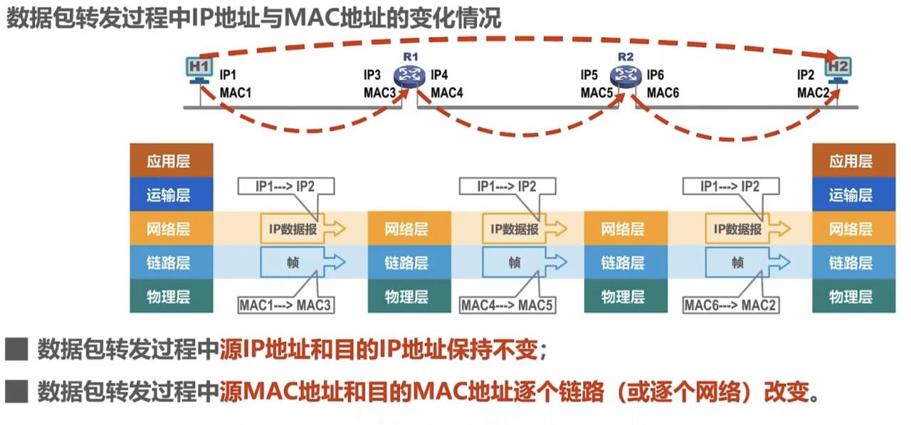 ipmac01