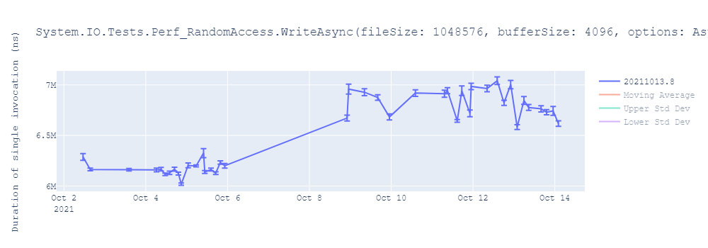 graph