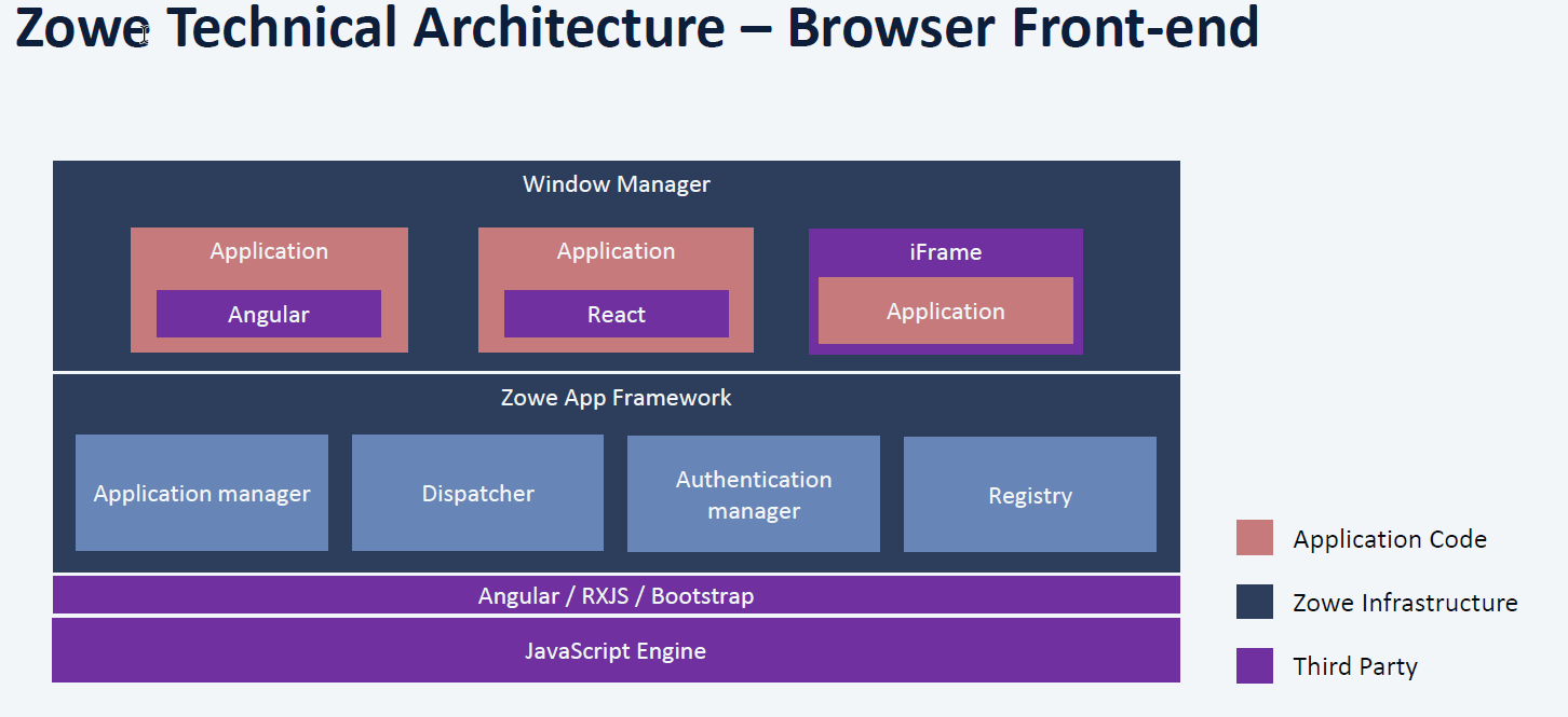 Web Framework Concept