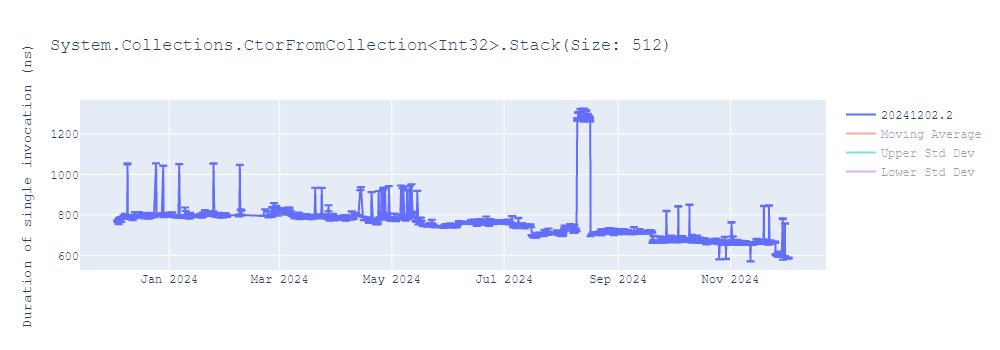 graph