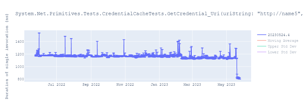 graph