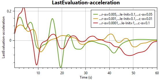 Last episode - acceleration