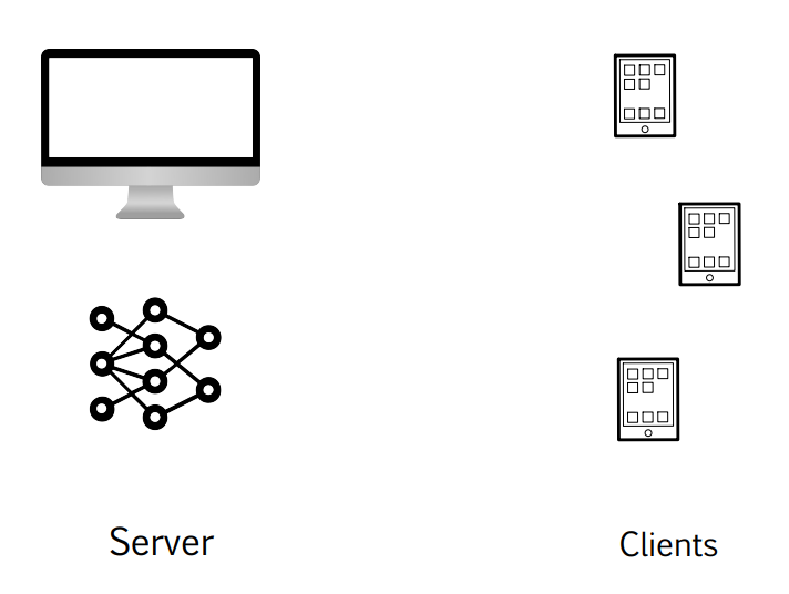 Server with Plain Model, and Clients