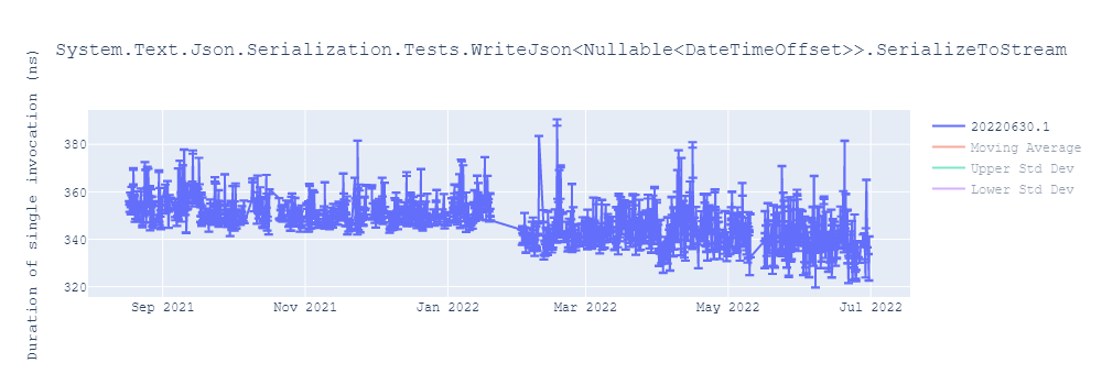 graph