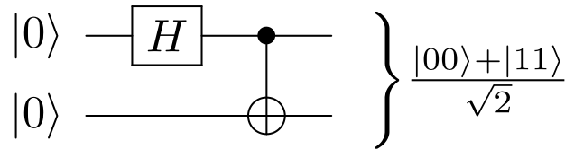 Bell State generator circuit