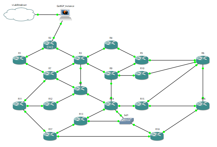 Lab Topology 2