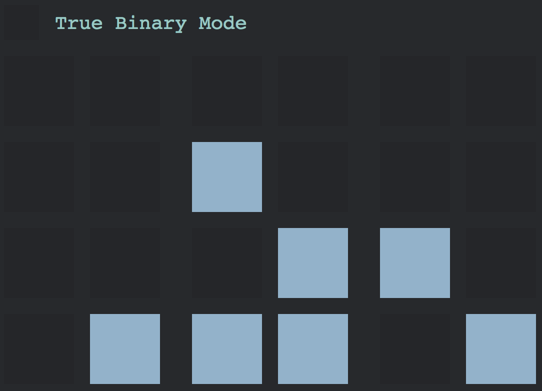 Binary Coded Decimal Mode