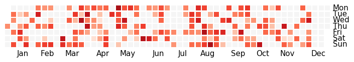 Example calendar heatmap