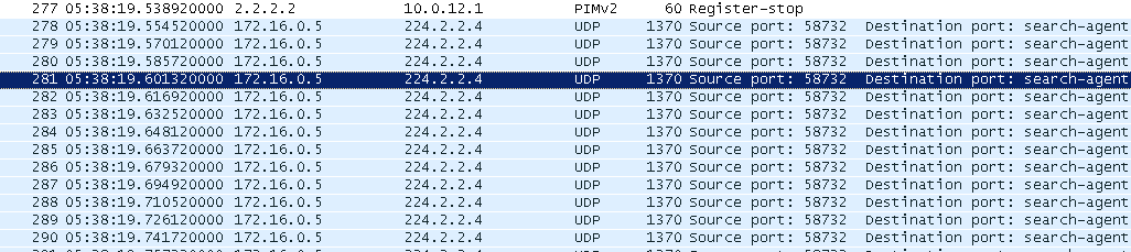 Multicast UDP