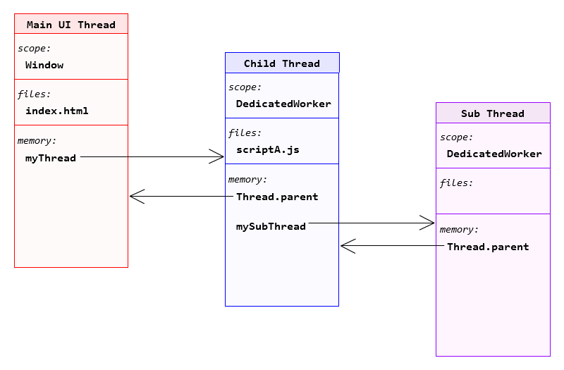 Thread Diagram Image