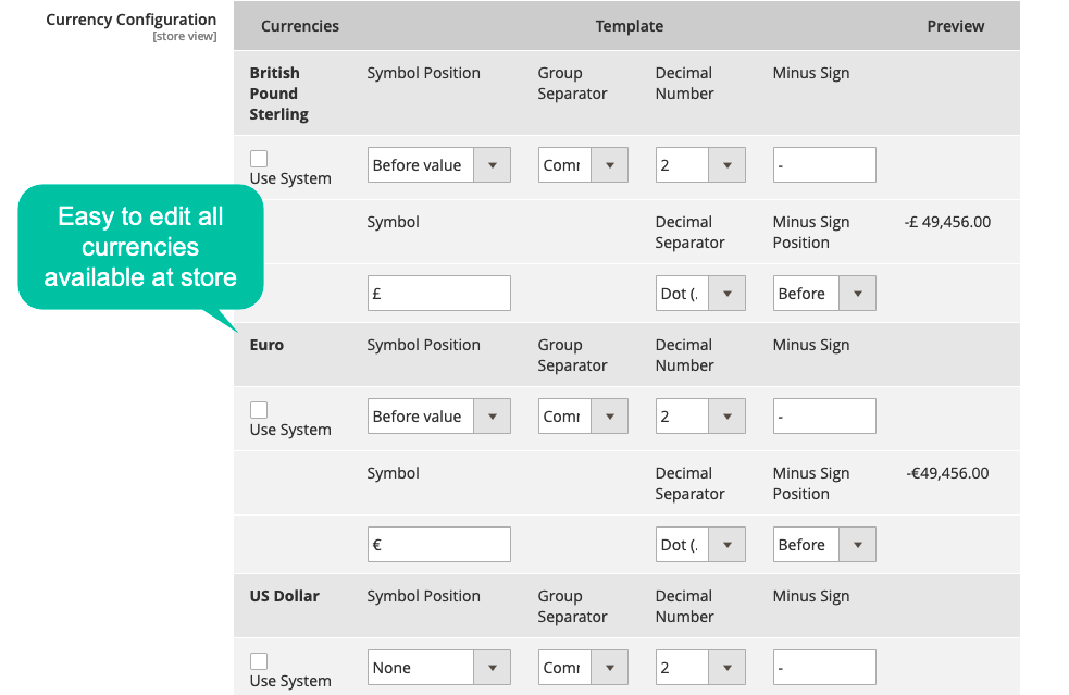 Improve all available currencies at store sites