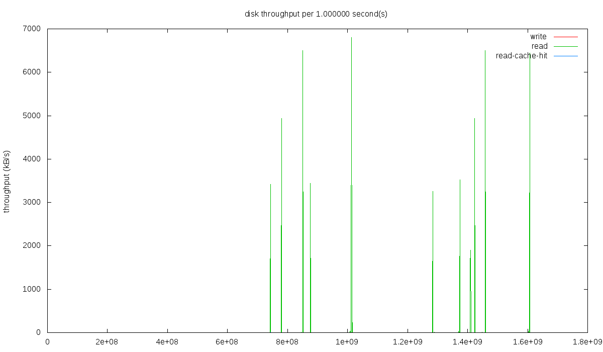 disk_throughput