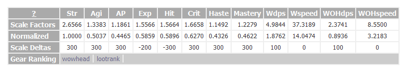 http://www.simulationcraft.org/images/wiki/guide_scaling2.png