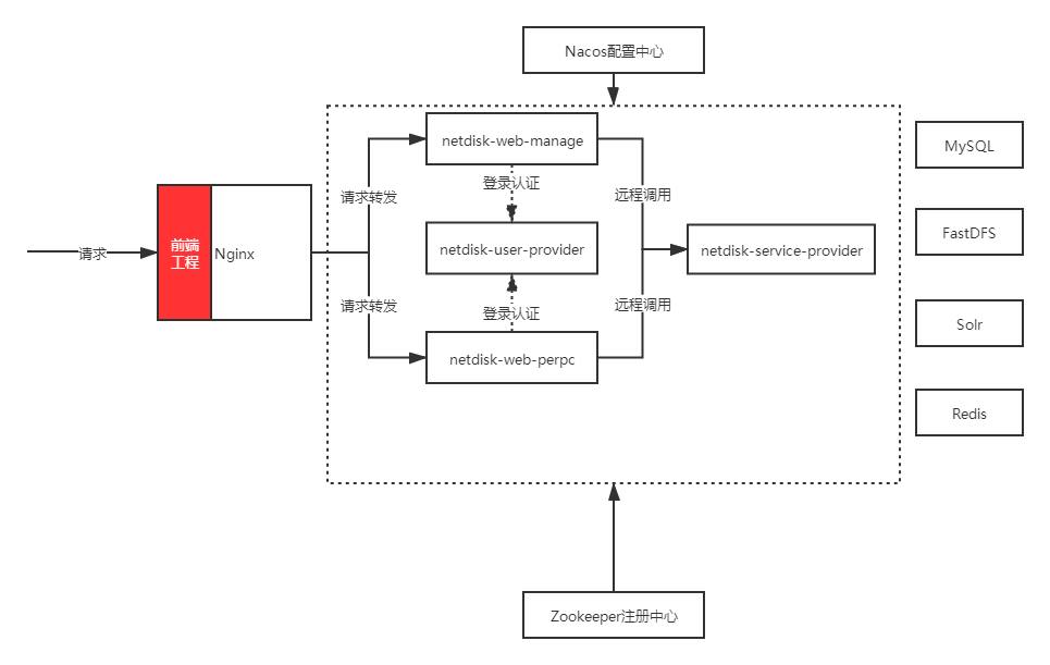 部署架构图