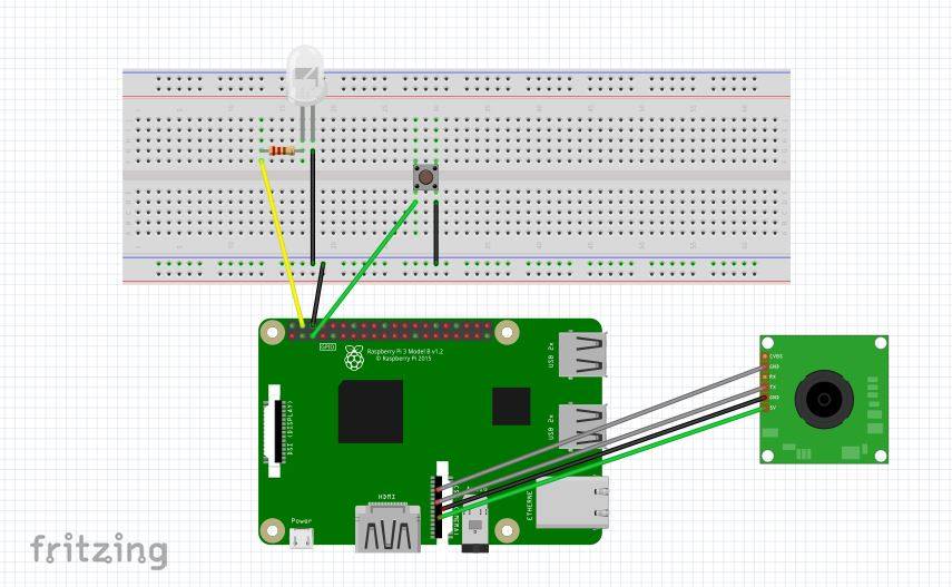 Pi Connections